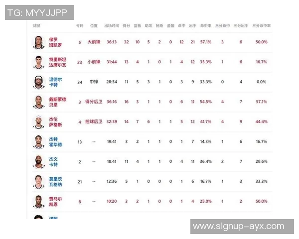 雷霆与国王激战四月十一日争夺季后赛席位的关键对决